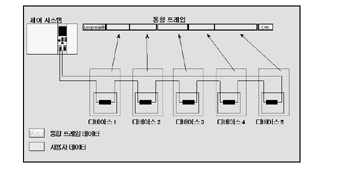 필드버스 선택과 인터버스(INTERBUS)