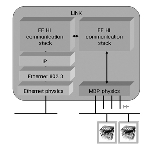 산업용 이더넷 통신의 다양한 프로토콜 소개
