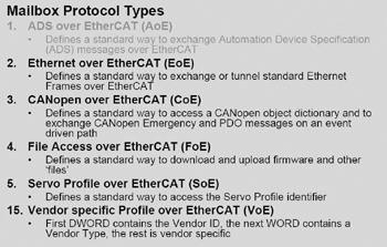 EtherCAT< Real-time Ethernet Technology from Beckhoff >