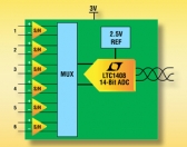 리니어, 저전력 ADC 출시