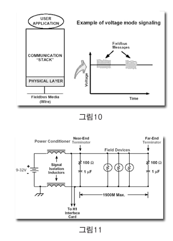 파운데이션 필드버스의 적용 예