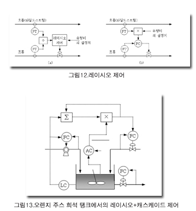 프로세스 제어 시스템 설계의 기본 단계