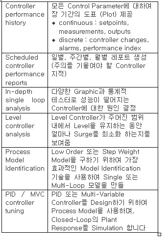 공정 산업에서의 제어시스템 (3)