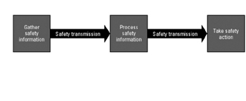 안전하고 완벽한 연결 (DeviceNet Safety)