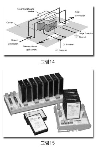 파운데이션 필드버스의 적용 예