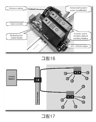 파운데이션 필드버스의 적용 예