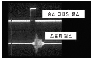 초음파센서를 이용한 거리측정기기의 제작(Ⅱ)
