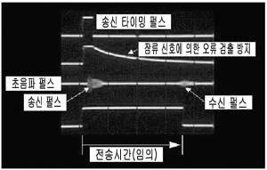 초음파센서를 이용한 거리측정기기의 제작(Ⅱ)