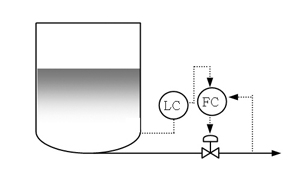 프로세스 제어 시스템 설계의 기본 단계