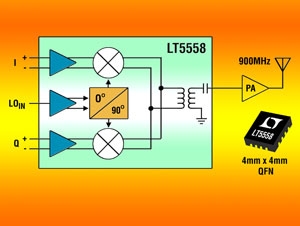 리니어, 고선형 직접 변환 쿼드 모듈레이터 개발
