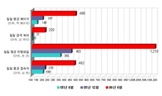산업포털 다아라, ‘중고다모아’로 e-biz 사업 진출 본격화