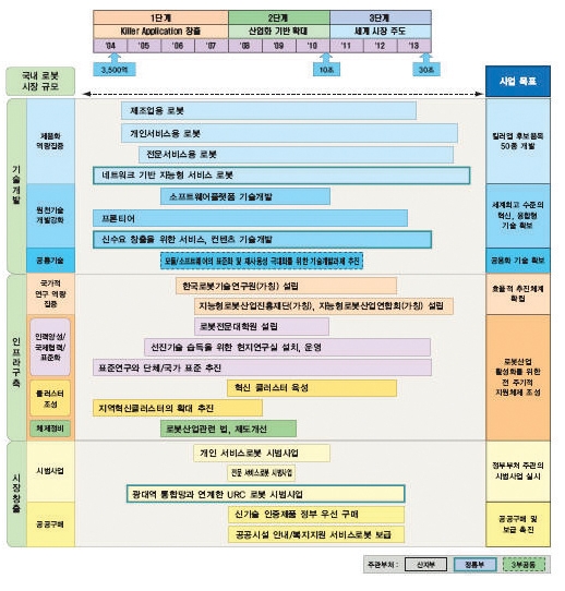 [특집]똑똑한 산업용 로봇이 만드는 제조업의 미래