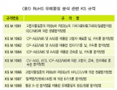 [특집-RoHS①]국내 PCB 업계 “RoHS 규제 대응완료”