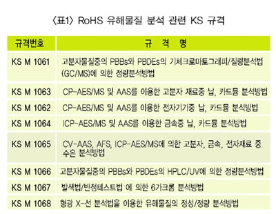 [특집-RoHS①]국내 PCB 업계 “RoHS 규제 대응완료”