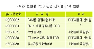 [특집-RoHS①]국내 PCB 업계 “RoHS 규제 대응완료”