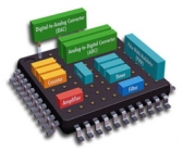 싸이프레스, 디바이스 LED 이펙트사에 PSoC 공급