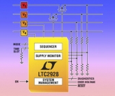 리니어, 쿼드 서플라이 시퀀서 및 수퍼바이저 개발