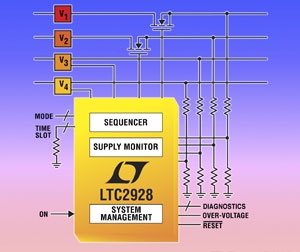 리니어, 쿼드 서플라이 시퀀서 및 수퍼바이저 개발