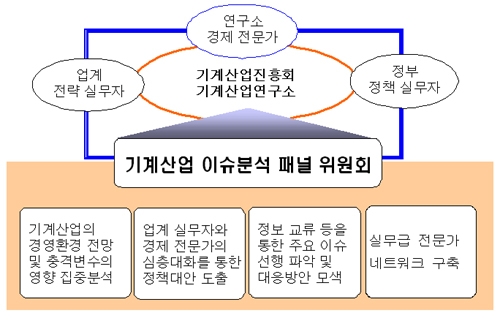 기산진, '기계산업 이슈분석 패널위원회' 발족