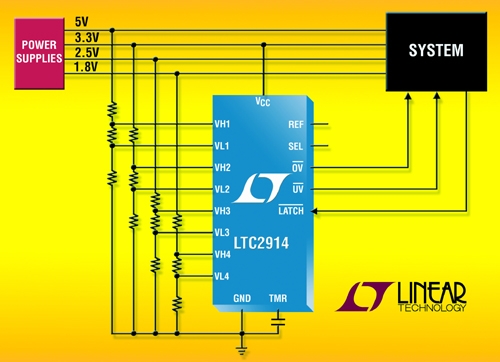 리니어테크놀로지, 쿼드 UV/OV 전압 모니터 출시