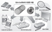 탄소나노튜브 양산설비 개발…세계 최초