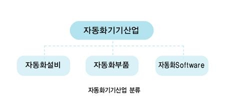 [KOFAS 2006 특집]국내 자동화기기산업 현황
