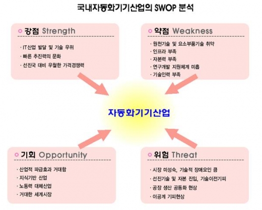 [KOFAS 2006 특집]국내 자동화기기산업 현황