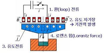기계분야 나노기술 응용 가속화