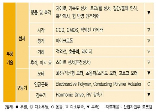 <b>[기획]</b>천하의 로봇태권V도 부품 없인 출동 못해