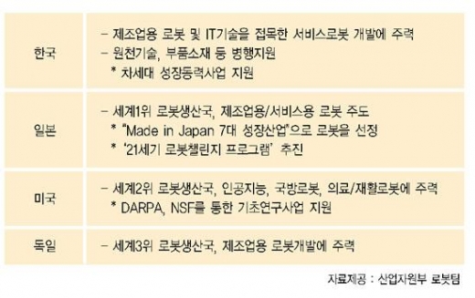 <b>[기획]</b>천하의 로봇태권V도 부품 없인 출동 못해