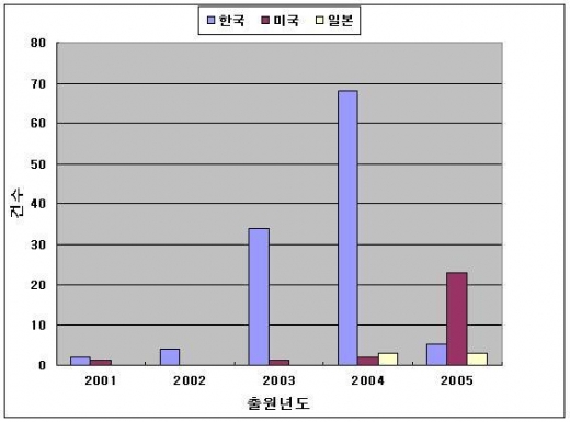 트랜지스터의 진화! 32Gb 메모리 차세대 소자 FinFET  