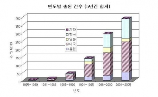 산업용 가스터빈 기술 가파른 상승세