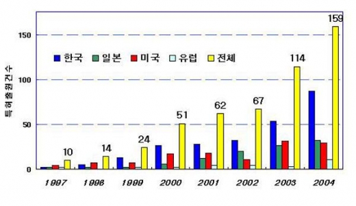 실리콘 게르마늄, 반도체의 슈퍼카로 급부상 