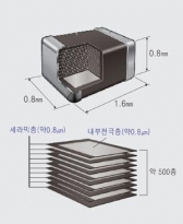 삼성전기, 세계 최고용량 소형 MLCC 개발