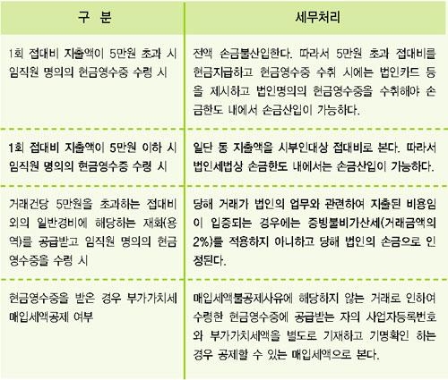 [손원준 세무칼럼]지출증빙으로서의 현금영수증