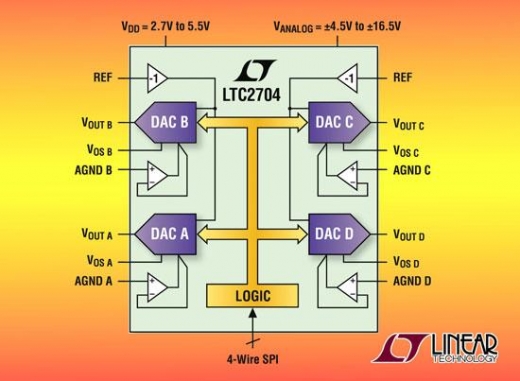 리니어테크놀로지, 16비트 쿼드 출력전압 DAC 개발