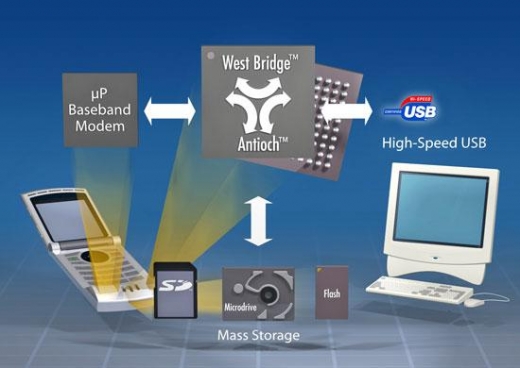 싸이프레스, 임베디드 시스템에 빠른 데이터 전송 보장