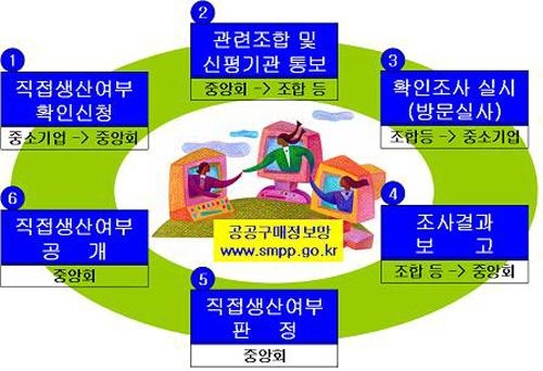 2007년 산업계, 이렇게 달라진다!