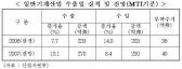 기계산업인 신년인사 합시다!
