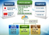한·중·일 3국간 온라인 전자부품 거래 가능해진다