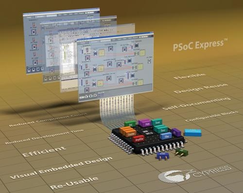 싸이프레스, PSoC 익스프레스™ 디자인 툴 버전 2.2 출시 