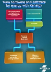 텐실리카, 에너지 측정 툴 ‘Xenergy™ Estimator’ 출시
