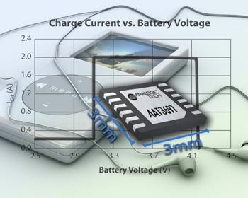 아날로직테크, 고전력 밀도 2A 배터리 차저 출시