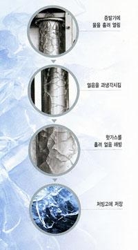 렛뎀, 국내 최고 급냉기술 보유