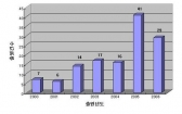 불에도 끄떡없는 친환경 플라스틱