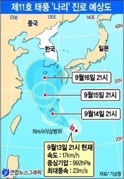 태풍 `나리` 북상, 한반도 영향권 