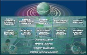 지멘스 PLM 소프트웨어, 팀센터 2007 출시