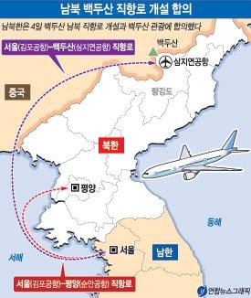 백두산 직항로 관광 60만원線