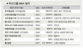 두산인프라코어 '밥캣' 인수자금 준비 완료