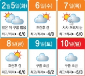 설 연휴 기상도…“7일 전국에 눈… 낮부터 그쳐”